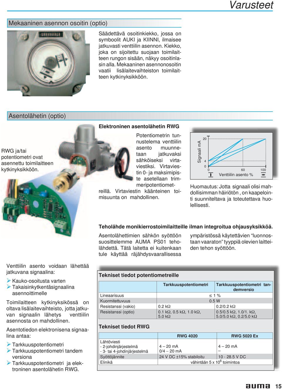 Asentolähetin (optio) RWG ja/tai potentiometri ovat asennettu toimilaitteen kytkinyksikköön.