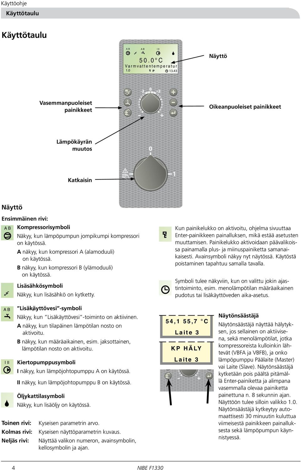 käytössä. A näkyy, kun kompressori A (alamoduuli) on käytössä. B näkyy, kun kompressori B (ylämoduuli) on käytössä. Lisäsähkösymboli Näkyy, kun lisäsähkö on kytketty.