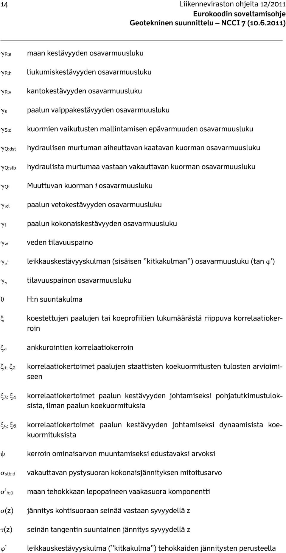 vakauttavan kuorman osavarmuusluku Muuttuvan kuorman i osavarmuusluku paalun vetokestävyyden osavarmuusluku paalun kokonaiskestävyyden osavarmuusluku veden tilavuuspaino leikkauskestävyyskulman