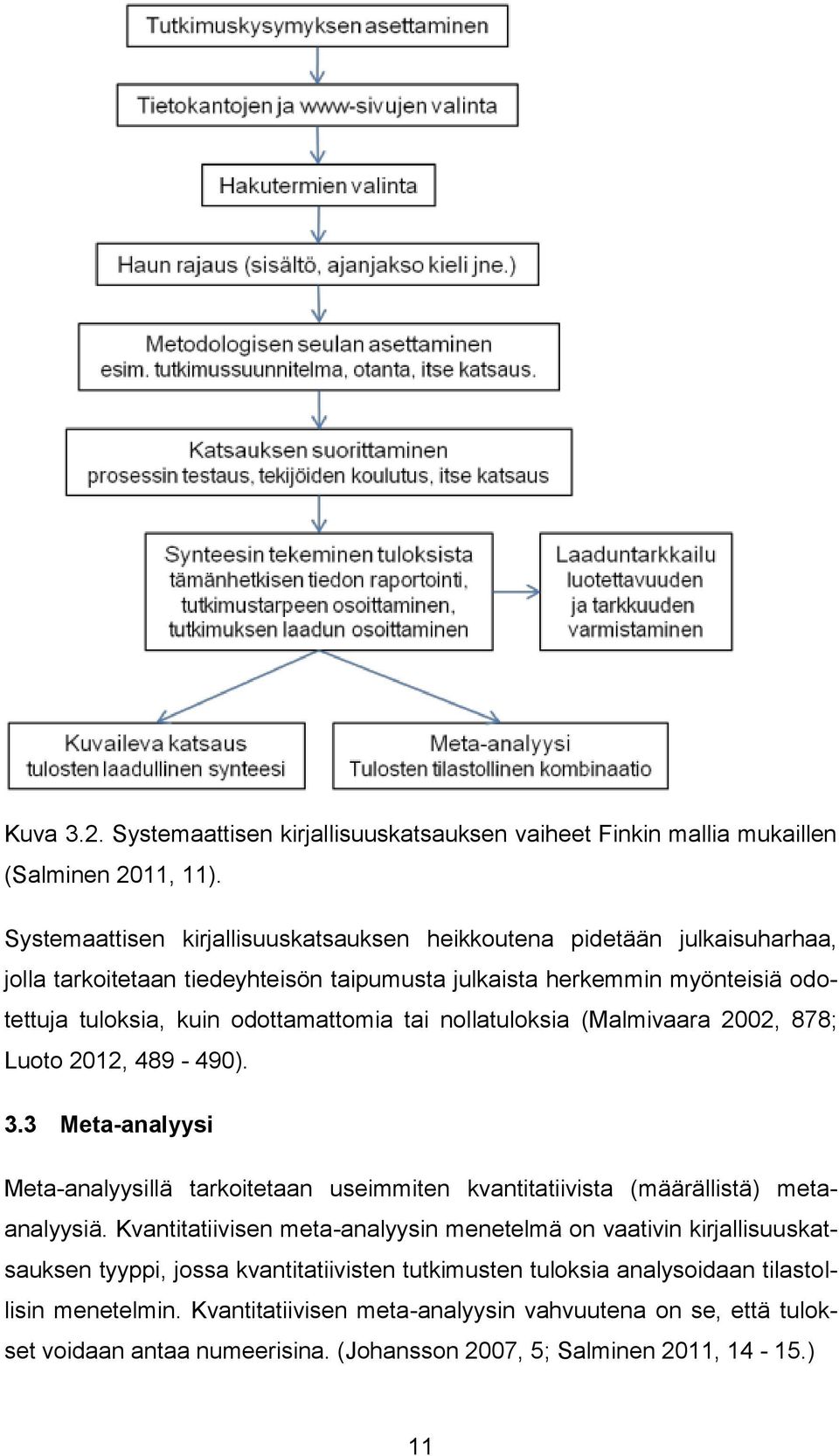 tai nollatuloksia (Malmivaara 2002, 878; Luoto 2012, 489-490). 3.3 Meta-analyysi Meta-analyysillä tarkoitetaan useimmiten kvantitatiivista (määrällistä) metaanalyysiä.