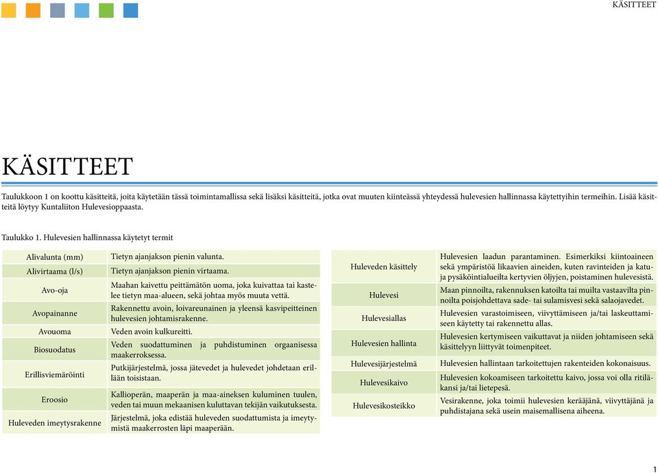 Hulevesien hallinnassa käytetyt termit Alivalunta (mm) Alivirtaama (l/s) Avo-oja Avopainanne Avouoma Biosuodatus Erillisviemäröinti Eroosio Huleveden imeytysrakenne Tietyn ajanjakson pienin valunta.