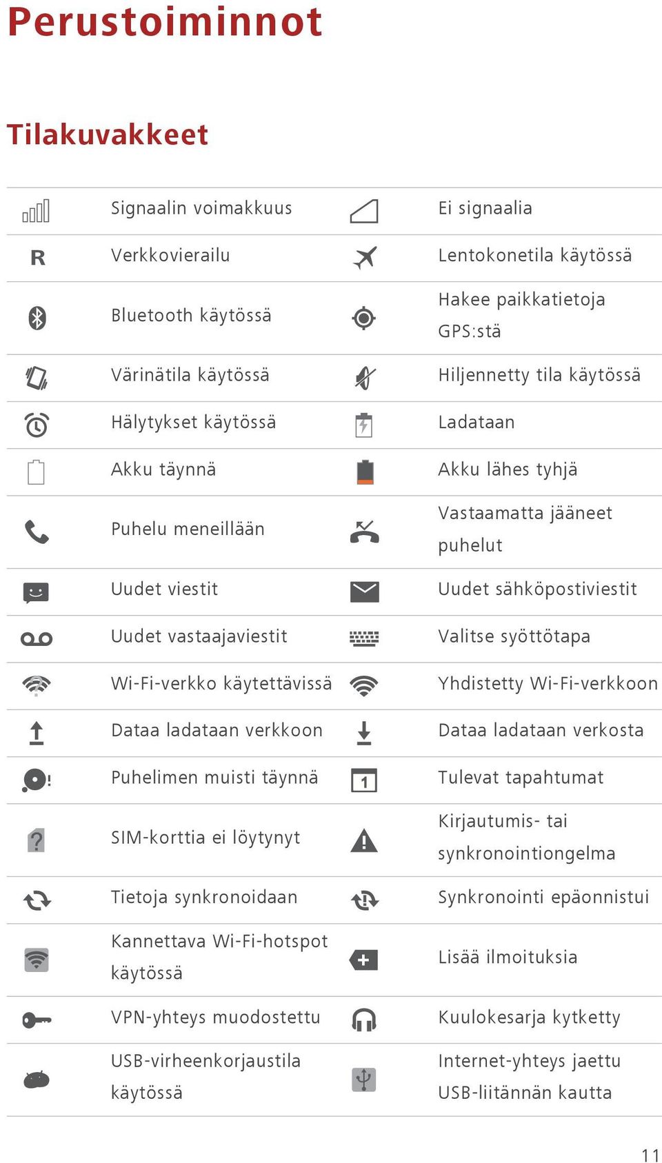 käytettävissä Yhdistetty Wi-Fi-verkkoon Dataa ladataan verkkoon Dataa ladataan verkosta Puhelimen muisti täynnä Tulevat tapahtumat SIM-korttia ei löytynyt Tietoja synkronoidaan Kannettava