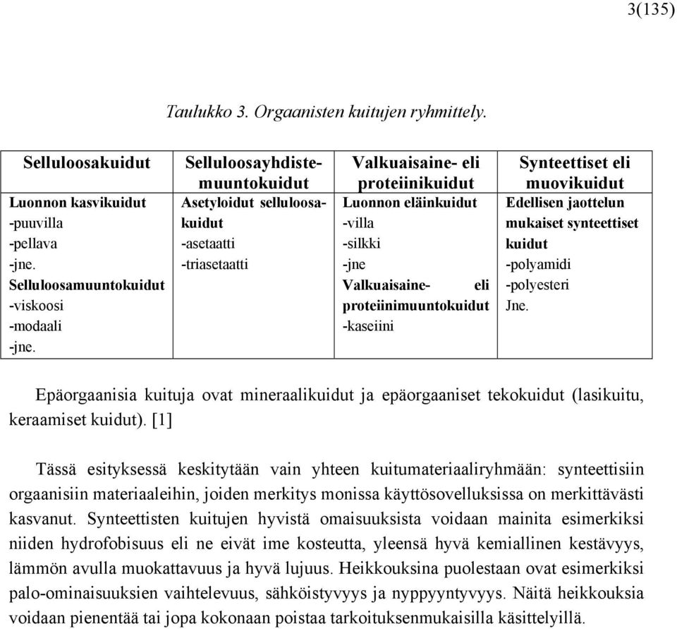 -kaseiini Synteettiset eli muovikuidut Edellisen jaottelun mukaiset synteettiset kuidut -polyamidi -polyesteri Jne.