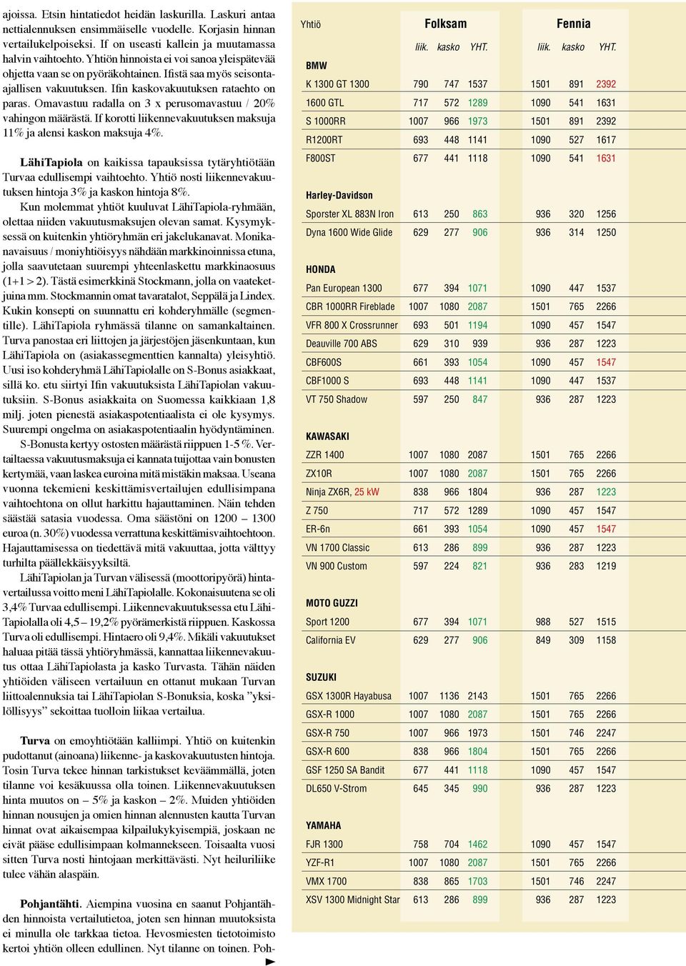 Omavastuu radalla on 3 x perusomavastuu / 20% vahingon määrästä. If korotti liikennevakuutuksen maksuja 11% ja alensi kaskon maksuja 4%.