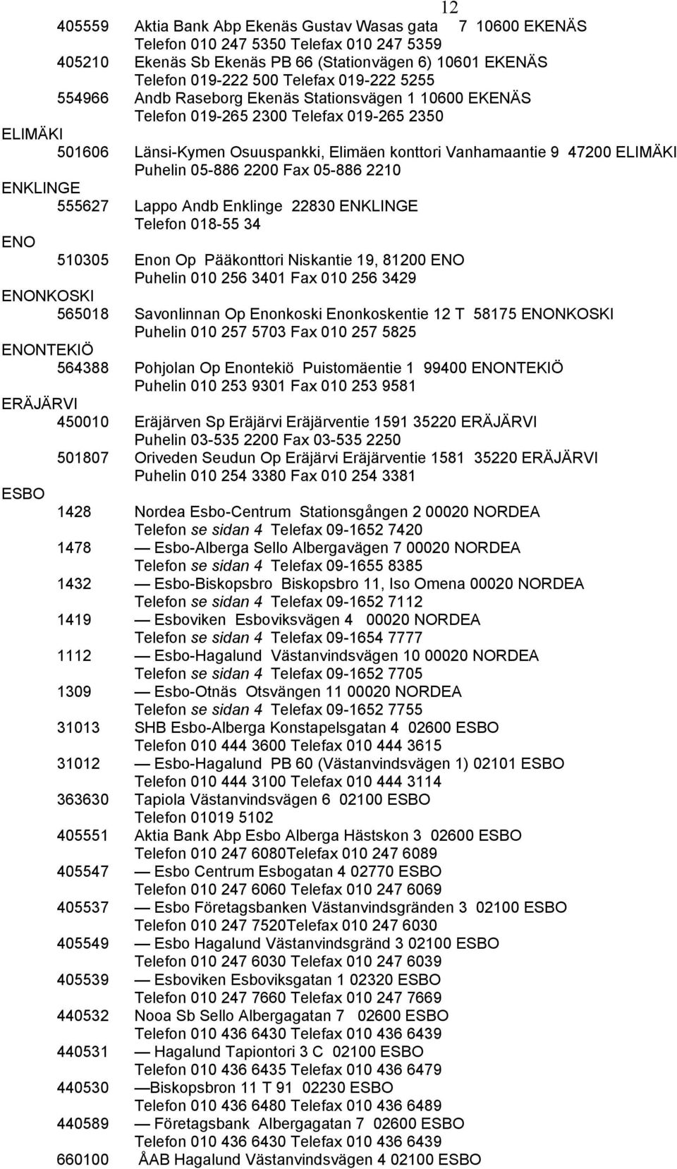 Puhelin 05-886 2200 Fax 05-886 2210 ENKLINGE 555627 Lappo Andb Enklinge 22830 ENKLINGE Telefon 018-55 34 ENO 510305 Enon Op Pääkonttori Niskantie 19, 81200 ENO Puhelin 010 256 3401 Fax 010 256 3429