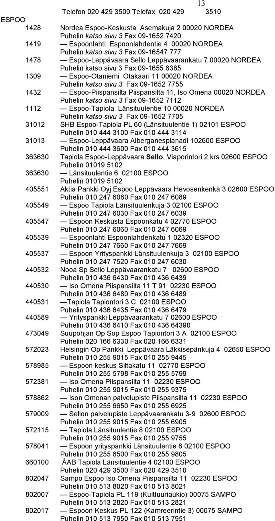 09-1652 7755 1432 Espoo-Piispansilta Piispansilta 11, Iso Omena 00020 NORDEA Puhelin katso sivu 3 Fax 09-1652 7112 1112 Espoo-Tapiola Länsituulentie 10 00020 NORDEA Puhelin katso sivu 3 Fax 09-1652