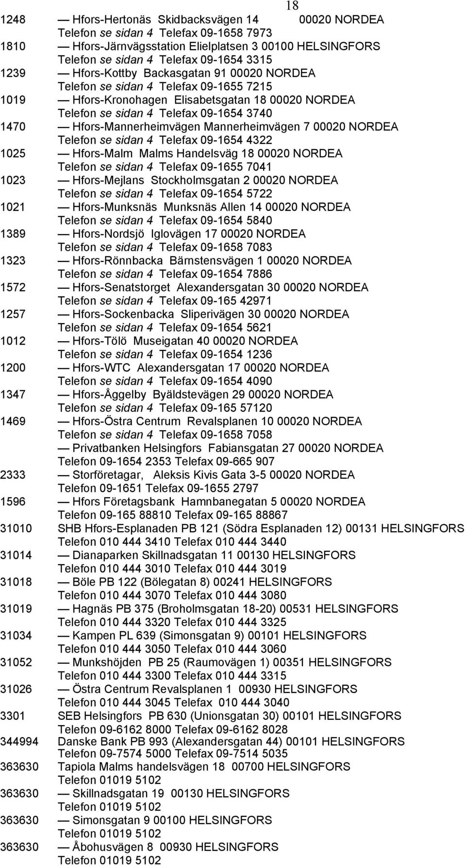 Hfors-Mannerheimvägen Mannerheimvägen 7 00020 NORDEA Telefon se sidan 4 Telefax 09-1654 4322 1025 Hfors-Malm Malms Handelsväg 18 00020 NORDEA Telefon se sidan 4 Telefax 09-1655 7041 1023