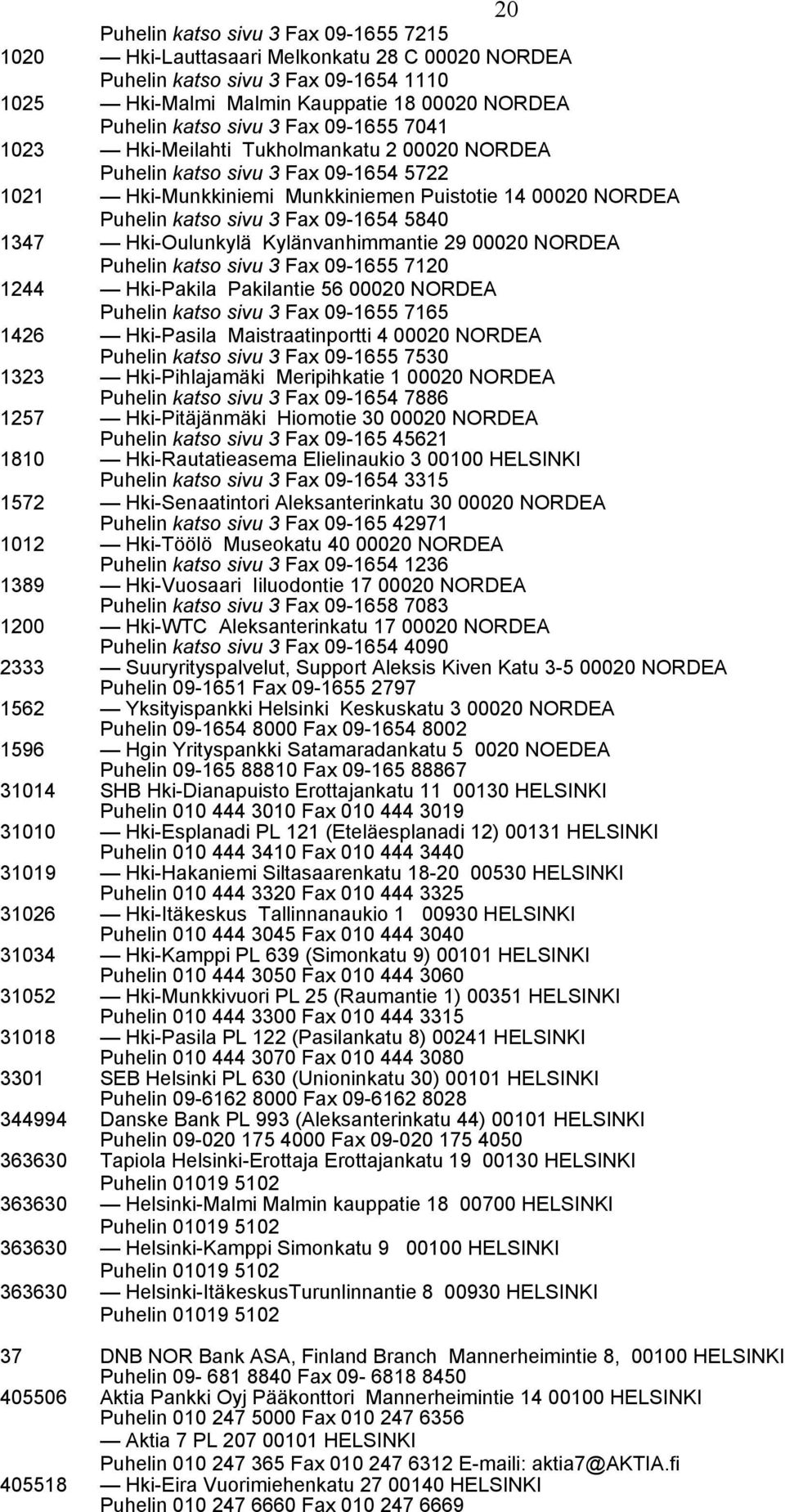 1347 Hki-Oulunkylä Kylänvanhimmantie 29 00020 NORDEA Puhelin katso sivu 3 Fax 09-1655 7120 1244 Hki-Pakila Pakilantie 56 00020 NORDEA Puhelin katso sivu 3 Fax 09-1655 7165 1426 Hki-Pasila