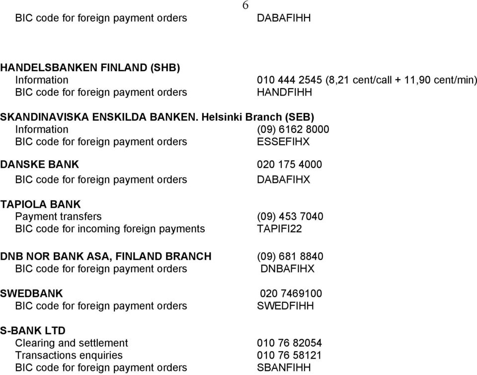 Helsinki Branch (SEB) Information (09) 6162 8000 BIC code for foreign payment orders ESSEFIHX DANSKE BANK 020 175 4000 BIC code for foreign payment orders DABAFIHX TAPIOLA BANK Payment