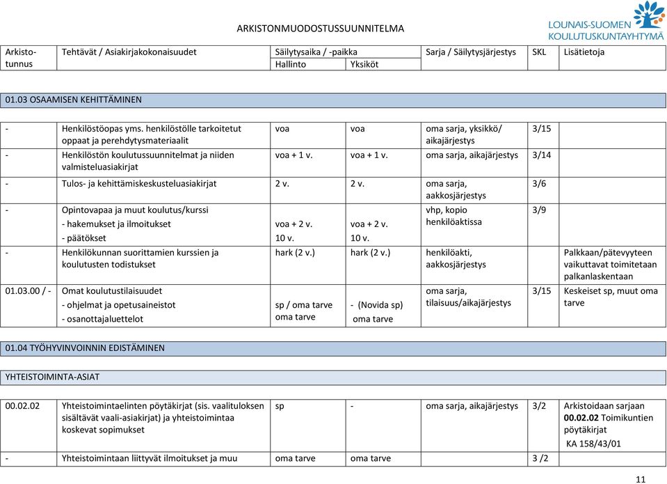 voa + 1 v. oma sarja, 3/14 Tulos ja kehittämiskeskusteluasiakirjat 2 v.