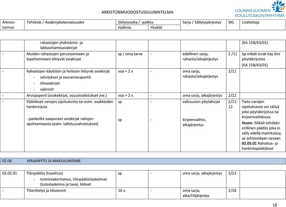 Arvopaperit (osakekirjat, osuustodistukset jne.) voa + 2 v. oma sarja, 2/12 Päätökset varojen sijoituksista tai esim.