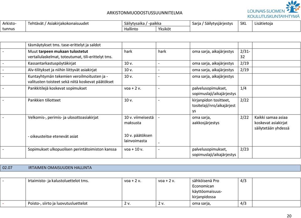 hark hark oma sarja, 2/31 32 Kassantarkastuspöytäkirjat oma sarja, 2/19 Alvtilitykset ja niihin liittyvät asiakirjat oma sarja, 2/19 Kuntayhtymän tekemien veroilmoitusten ja valitusten toisteet sekä