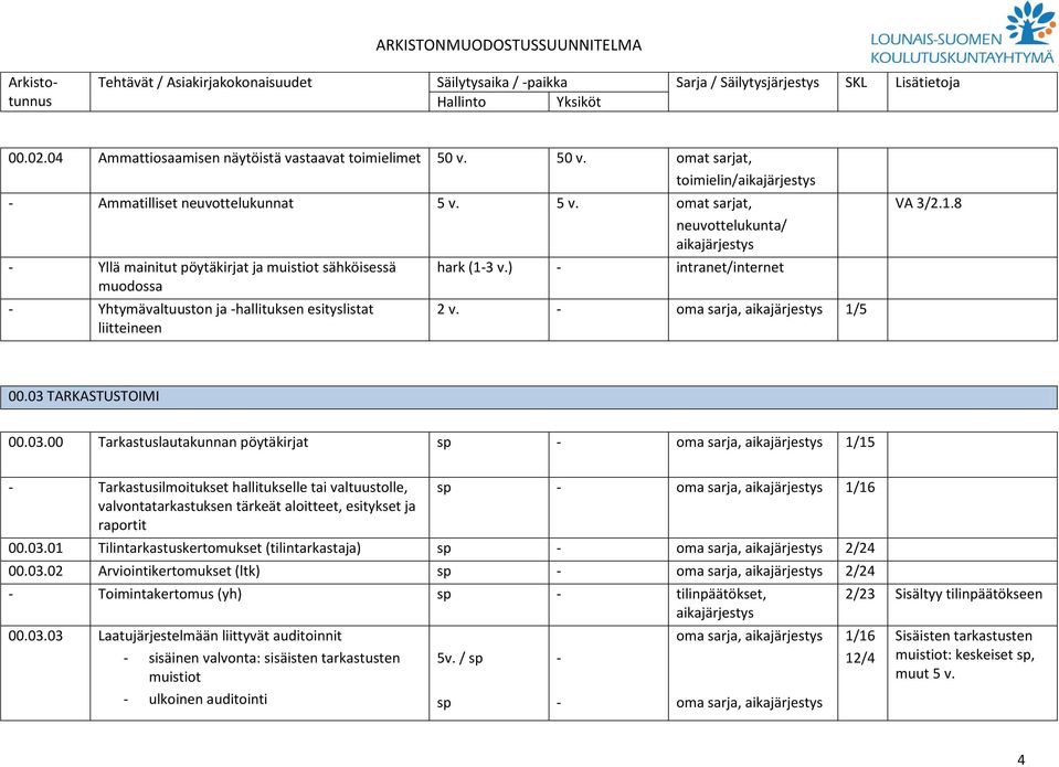 5 v. omat sarjat, neuvottelukunta/ Yllä mainitut pöytäkirjat ja muistiot sähköisessä muodossa Yhtymävaltuuston ja hallituksen esityslistat liitteineen hark (13 v.) intranet/internet 2 v.