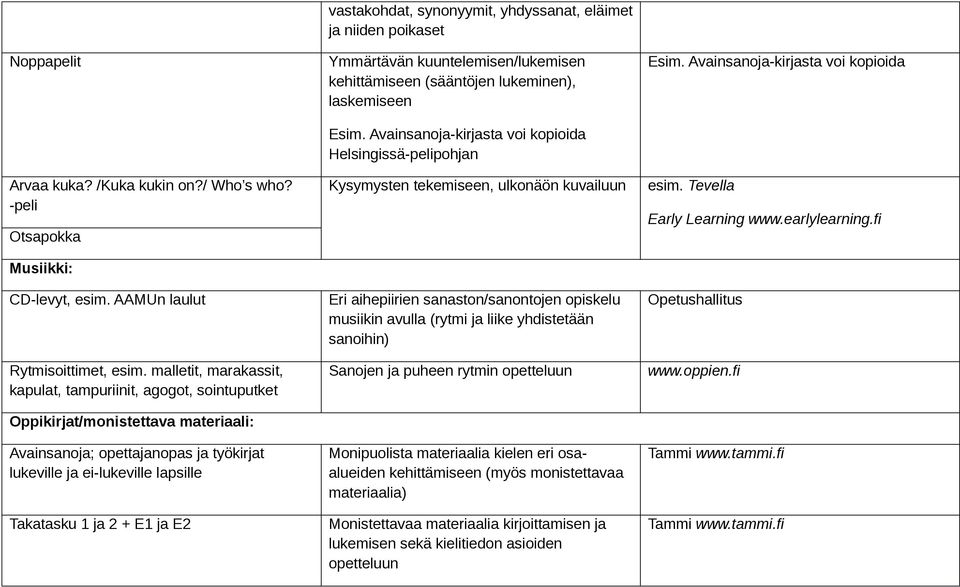 ja!niiden!poikaset Ymmärtävän!kuuntelemisen/lukemisen! kehittämiseen!(sääntöjen!lukeminen),! laskemiseen Esim.!Avainsanoja"kirjasta!voi!kopioida! Helsingissä"pelipohjan Kysymysten!tekemiseen,!