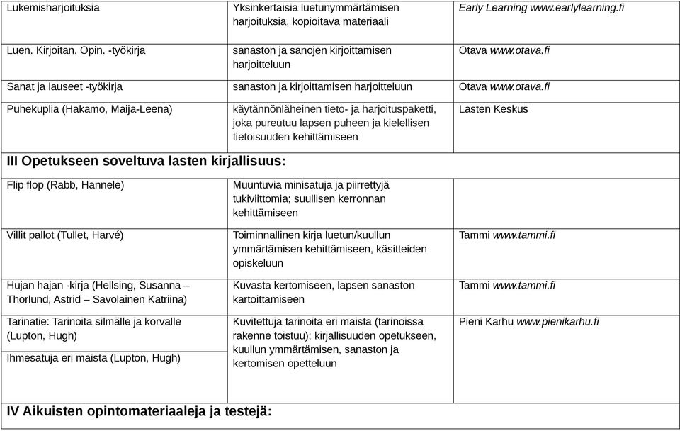 tietoisuuden!kehittämiseen Lasten!Keskus III!Opetukseen!soveltuva!lasten!kirjallisuus: Flip!flop!(Rabb,!Hannele) Villit!pallot!(Tullet,!Harvé) Hujan!hajan!"kirja!(Hellsing,!Susanna!! Thorlund,!Astrid!