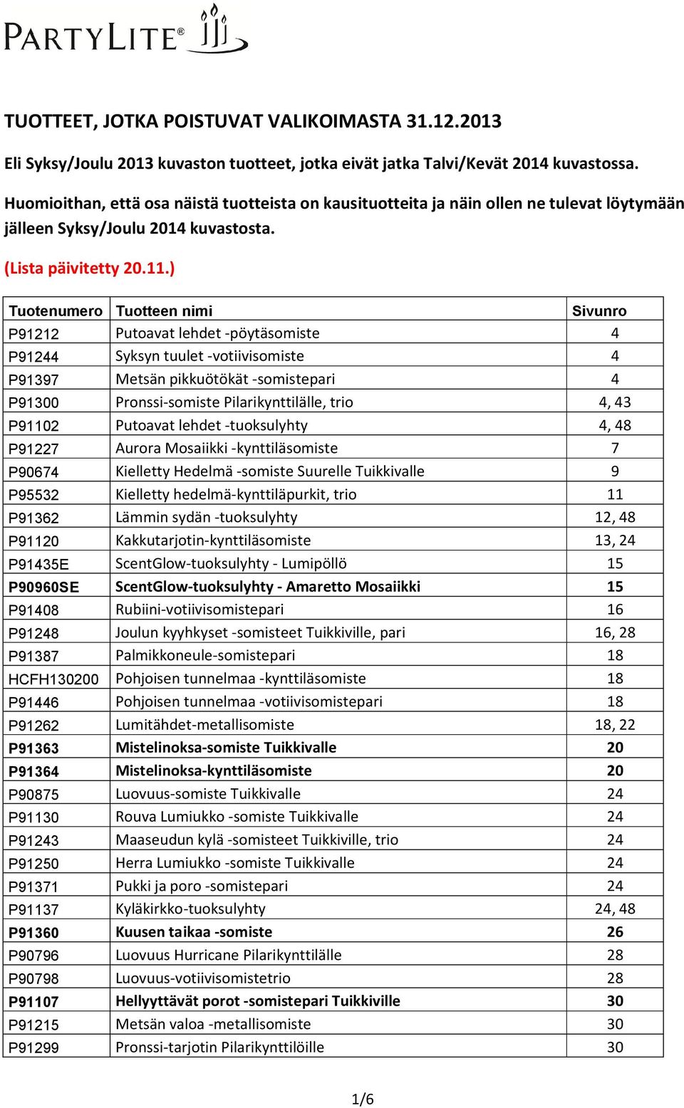 ) Tuotenumero Tuotteen nimi Sivunro P91212 Putoavat lehdet -pöytäsomiste 4 P91244 Syksyn tuulet -votiivisomiste 4 P91397 Metsän pikkuötökät -somistepari 4 P91300 Pronssi-somiste Pilarikynttilälle,