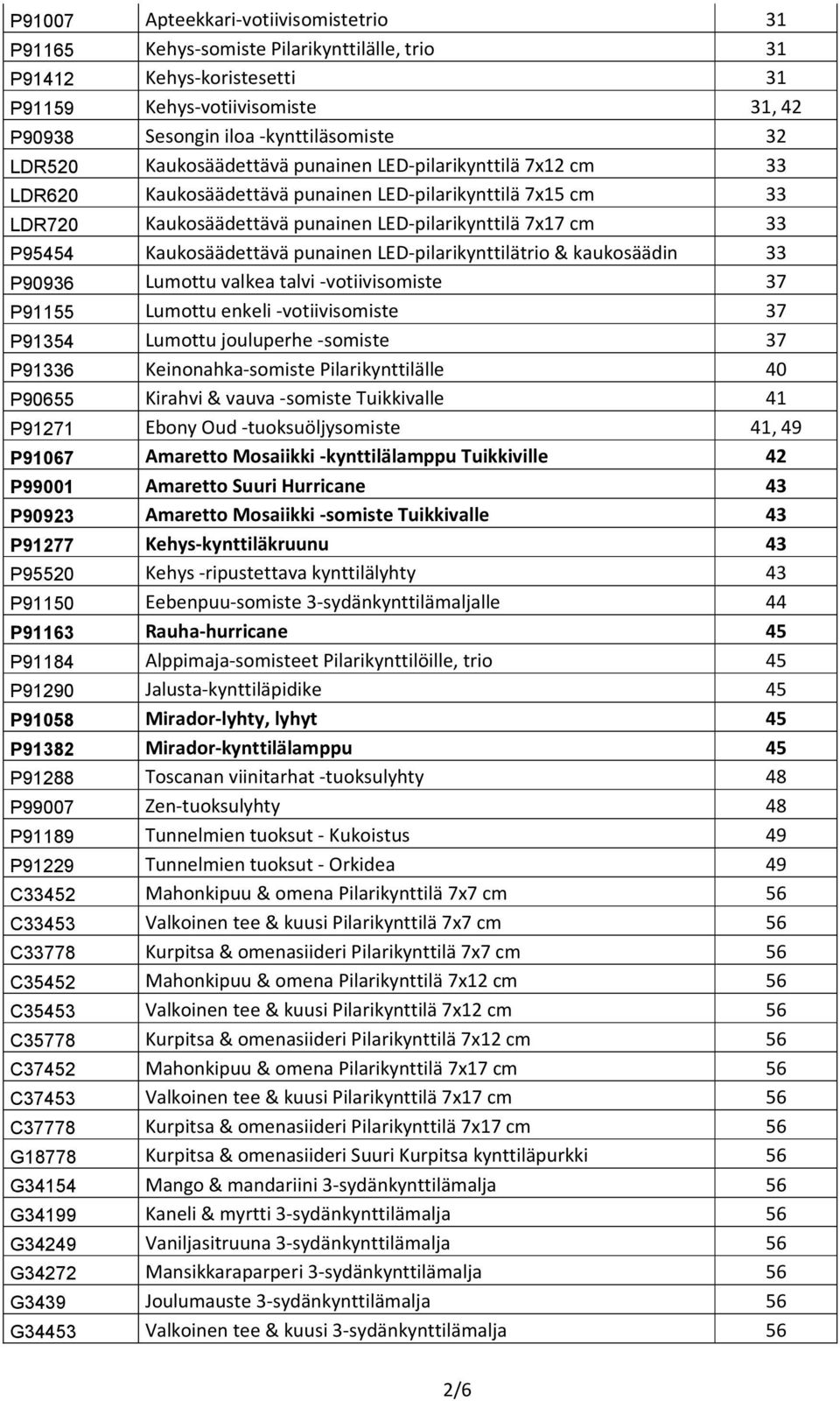 Kaukosäädettävä punainen LED-pilarikynttilätrio & kaukosäädin 33 P90936 Lumottu valkea talvi -votiivisomiste 37 P91155 Lumottu enkeli -votiivisomiste 37 P91354 Lumottu jouluperhe -somiste 37 P91336