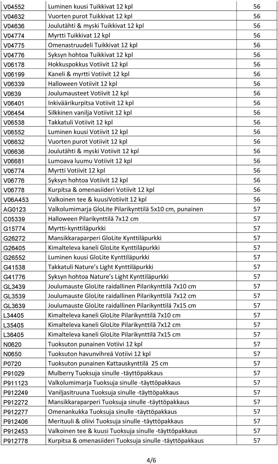 kpl 56 V06401 Inkiväärikurpitsa Votiivit 12 kpl 56 V06454 Silkkinen vanilja Votiivit 12 kpl 56 V06538 Takkatuli Votiivit 12 kpl 56 V06552 Luminen kuusi Votiivit 12 kpl 56 V06632 Vuorten purot