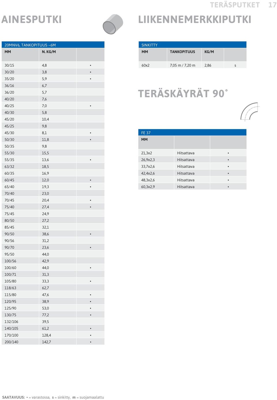 18,5 60/35 16,9 60/45 12,0 65/40 19,3 70/40 23,0 70/45 20,4 75/40 27,4 75/45 24,9 80/50 27,2 85/45 32,1 90/50 38,6 90/56 31,2 90/70 23,6 95/50 44,0 100/56 42,9 100/60 44,0 100/71