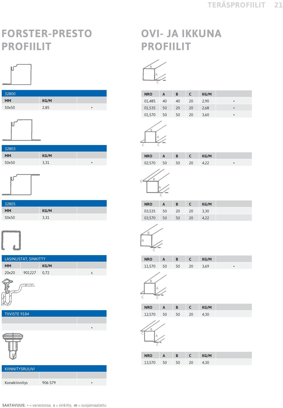 NRO A B C 03,535 50 20 20 3,30 03,570 50 50 20 4,22 B A C LASINLISTAT, SINKITTY 20x20 901227 0,72 s NRO A B C 11,570 50 50 20