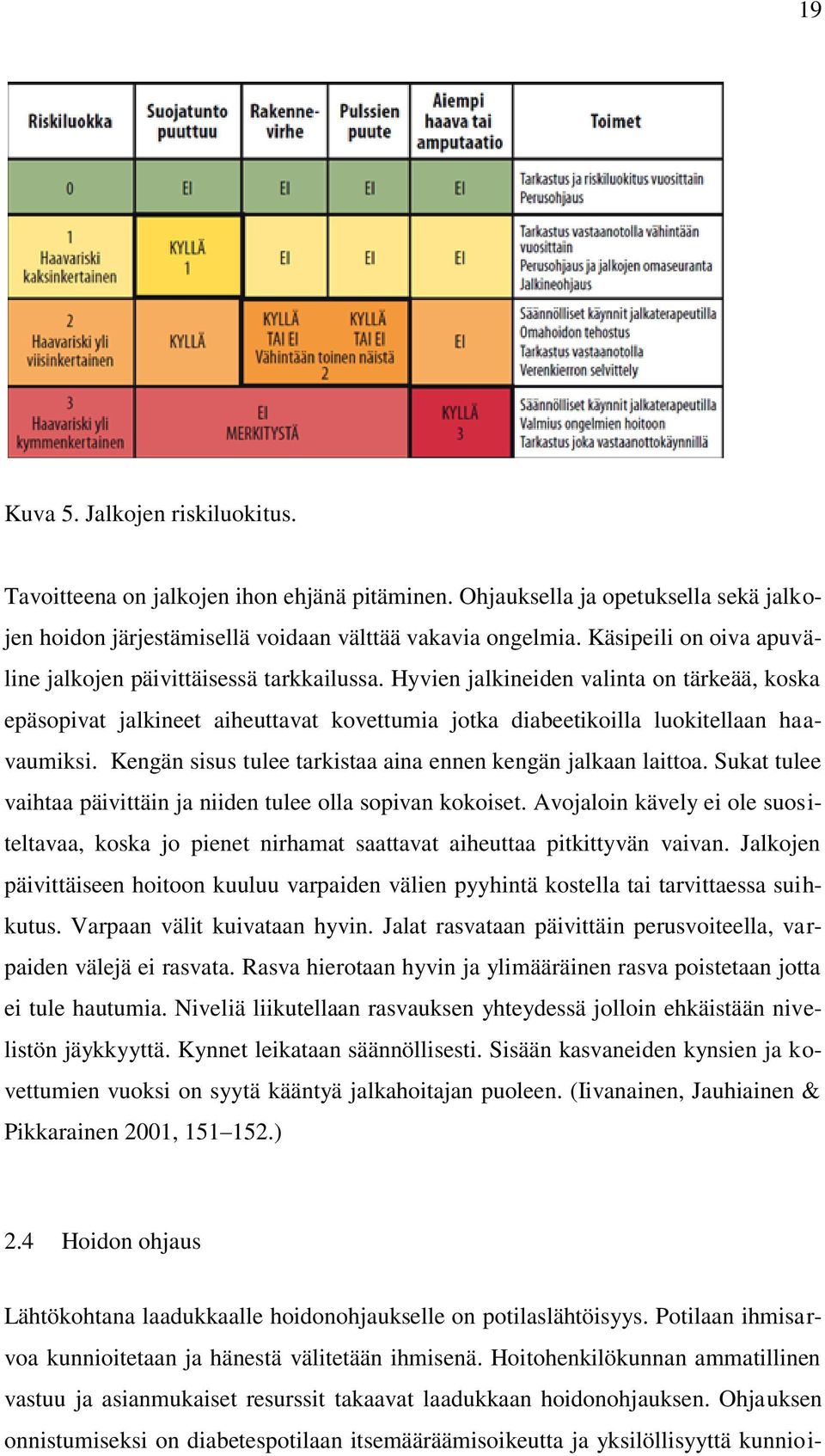 Hyvien jalkineiden valinta on tärkeää, koska epäsopivat jalkineet aiheuttavat kovettumia jotka diabeetikoilla luokitellaan haavaumiksi. Kengän sisus tulee tarkistaa aina ennen kengän jalkaan laittoa.