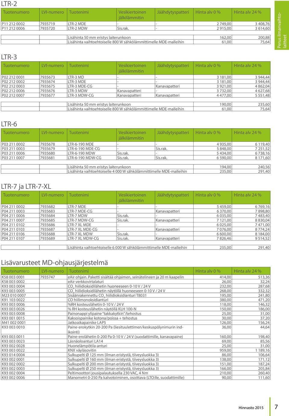 - 2 915,00 3 614,60 Lisähinta 50 mm eristys laiterunkoon 162,00 200,88 Lisähinta vaihtoehtoiselle 800 W sähkölämmittimelle MDE-malleihin 61,00 75,64 Perus ilmanvaihtolaitteet LTR-3 Tuotenumero