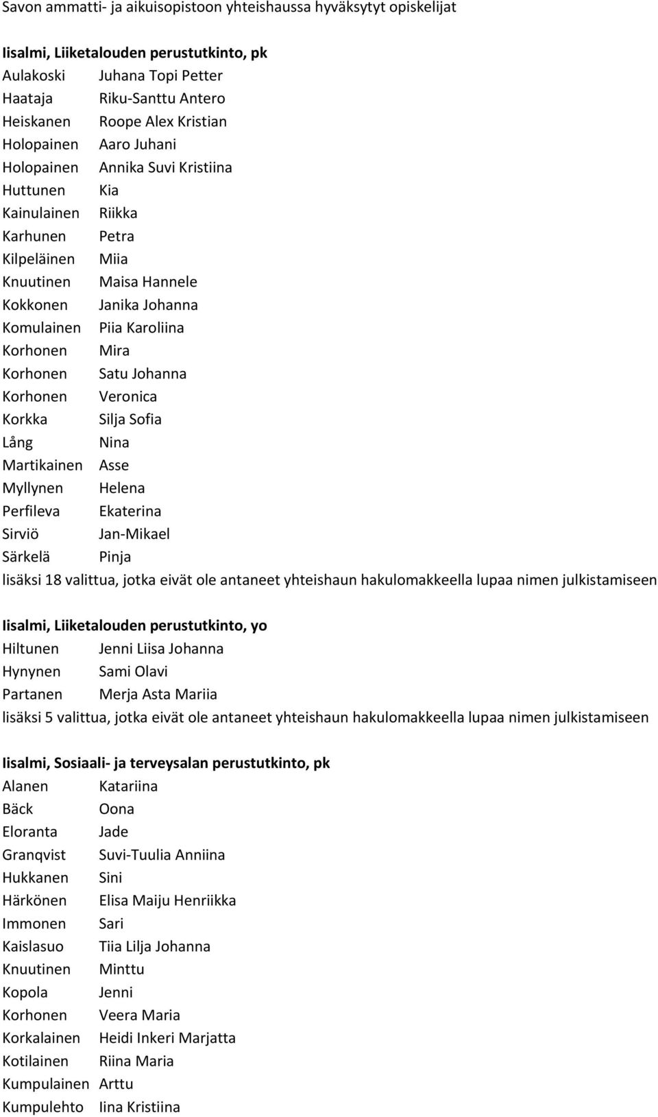 Korhonen Mira Korhonen Satu Johanna Korhonen Veronica Korkka Silja Sofia Lång Nina Martikainen Asse Myllynen Helena Perfileva Ekaterina Sirviö Jan Mikael Särkelä Pinja lisäksi 18 valittua, jotka