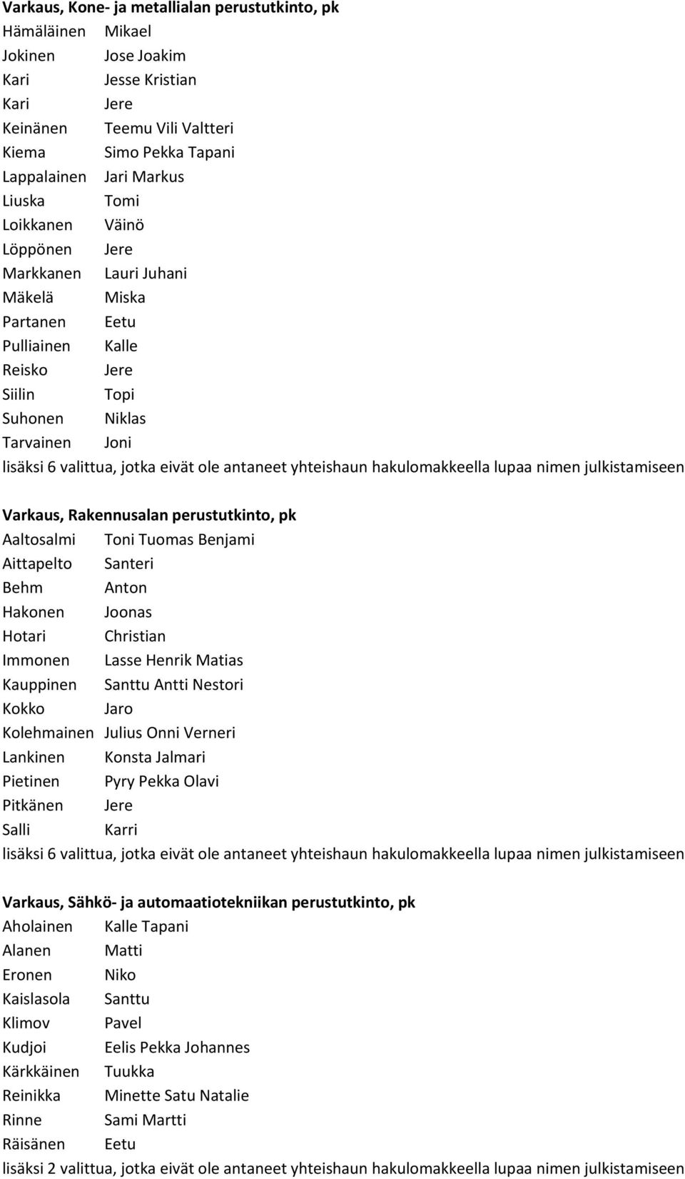 antaneet yhteishaun hakulomakkeella lupaa nimen julkistamiseen Varkaus, Rakennusalan perustutkinto, pk Aaltosalmi Toni Tuomas Benjami Aittapelto Santeri Behm Anton Hakonen Joonas Hotari Christian