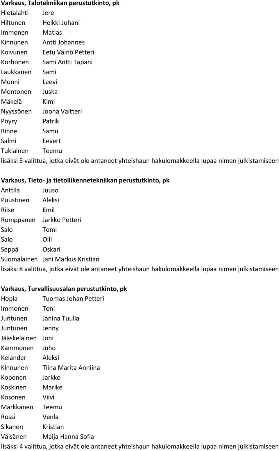 julkistamiseen Varkaus, Tieto ja tietoliikennetekniikan perustutkinto, pk Anttila Juuso Puustinen Aleksi Riise Emil Romppanen Jarkko Petteri Salo Tomi Salo Olli Seppä Oskari Suomalainen Jani Markus