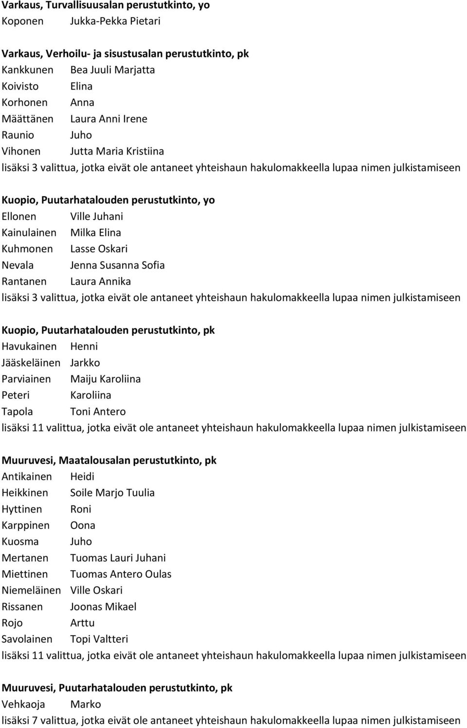 Ellonen Ville Juhani Kainulainen Milka Elina Kuhmonen Lasse Oskari Nevala Jenna Susanna Sofia Rantanen Laura Annika lisäksi 3 valittua, jotka eivät ole antaneet yhteishaun hakulomakkeella lupaa nimen