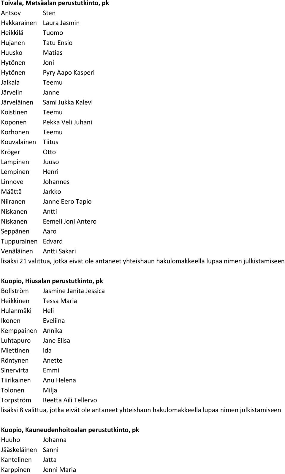 Tapio Niskanen Antti Niskanen Eemeli Joni Antero Seppänen Aaro Tuppurainen Edvard Venäläinen Antti Sakari lisäksi 21 valittua, jotka eivät ole antaneet yhteishaun hakulomakkeella lupaa nimen