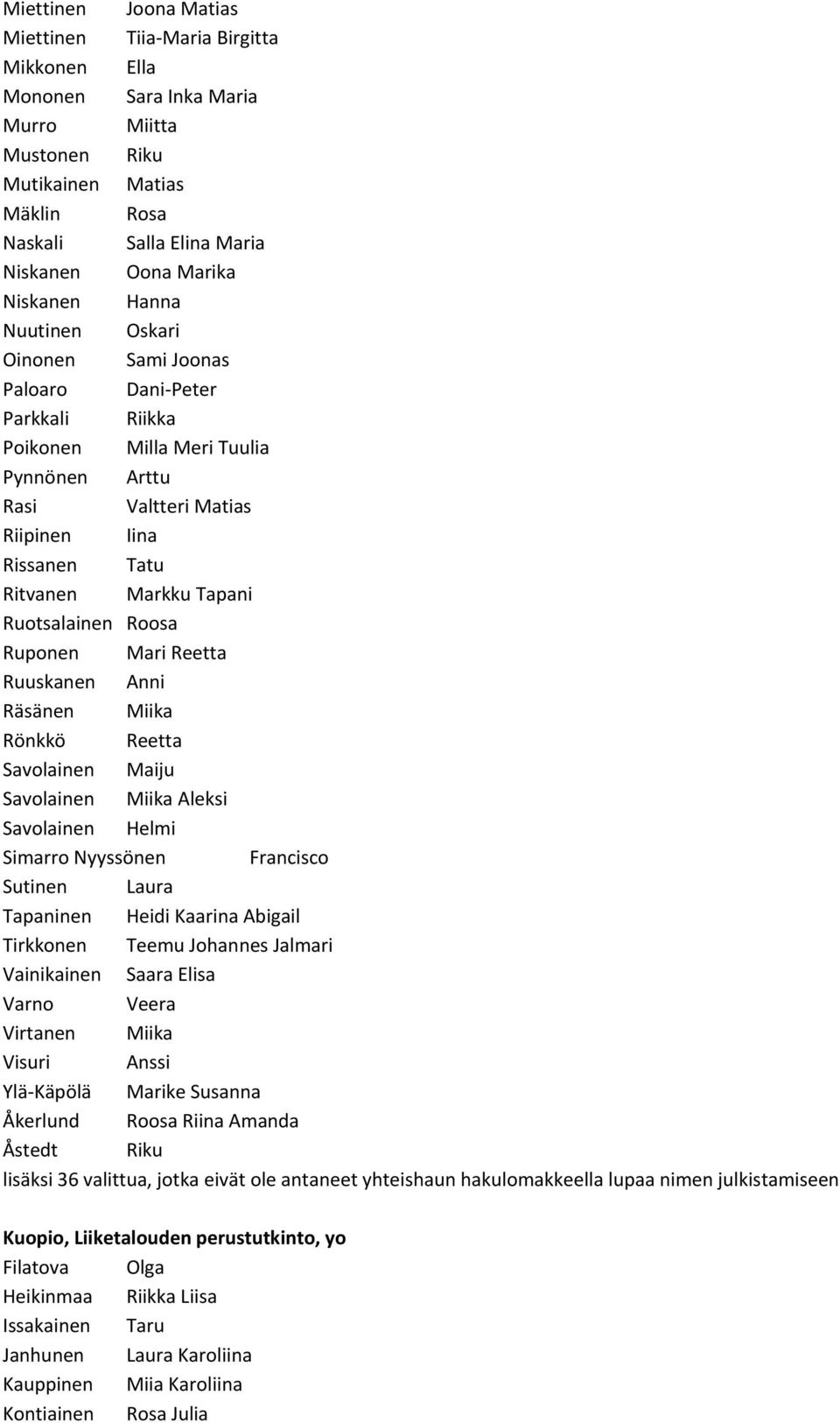 Ruotsalainen Roosa Ruponen Mari Reetta Ruuskanen Anni Räsänen Miika Rönkkö Reetta Savolainen Maiju Savolainen Miika Aleksi Savolainen Helmi Simarro Nyyssönen Francisco Sutinen Laura Tapaninen Heidi