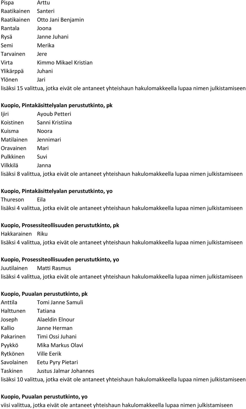 Jennimari Oravainen Mari Pulkkinen Suvi Vilkkilä Janna lisäksi 8 valittua, jotka eivät ole antaneet yhteishaun hakulomakkeella lupaa nimen julkistamiseen Kuopio, Pintakäsittelyalan perustutkinto, yo