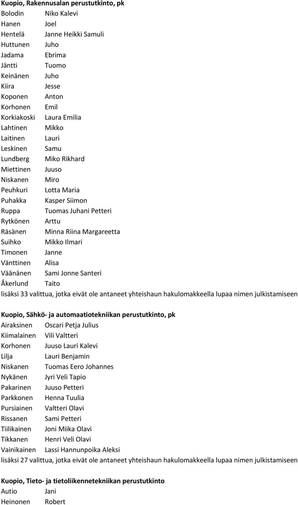 Rytkönen Arttu Räsänen Minna Riina Margareetta Suihko Mikko Ilmari Timonen Janne Vänttinen Alisa Väänänen Sami Jonne Santeri Åkerlund Taito lisäksi 33 valittua, jotka eivät ole antaneet yhteishaun