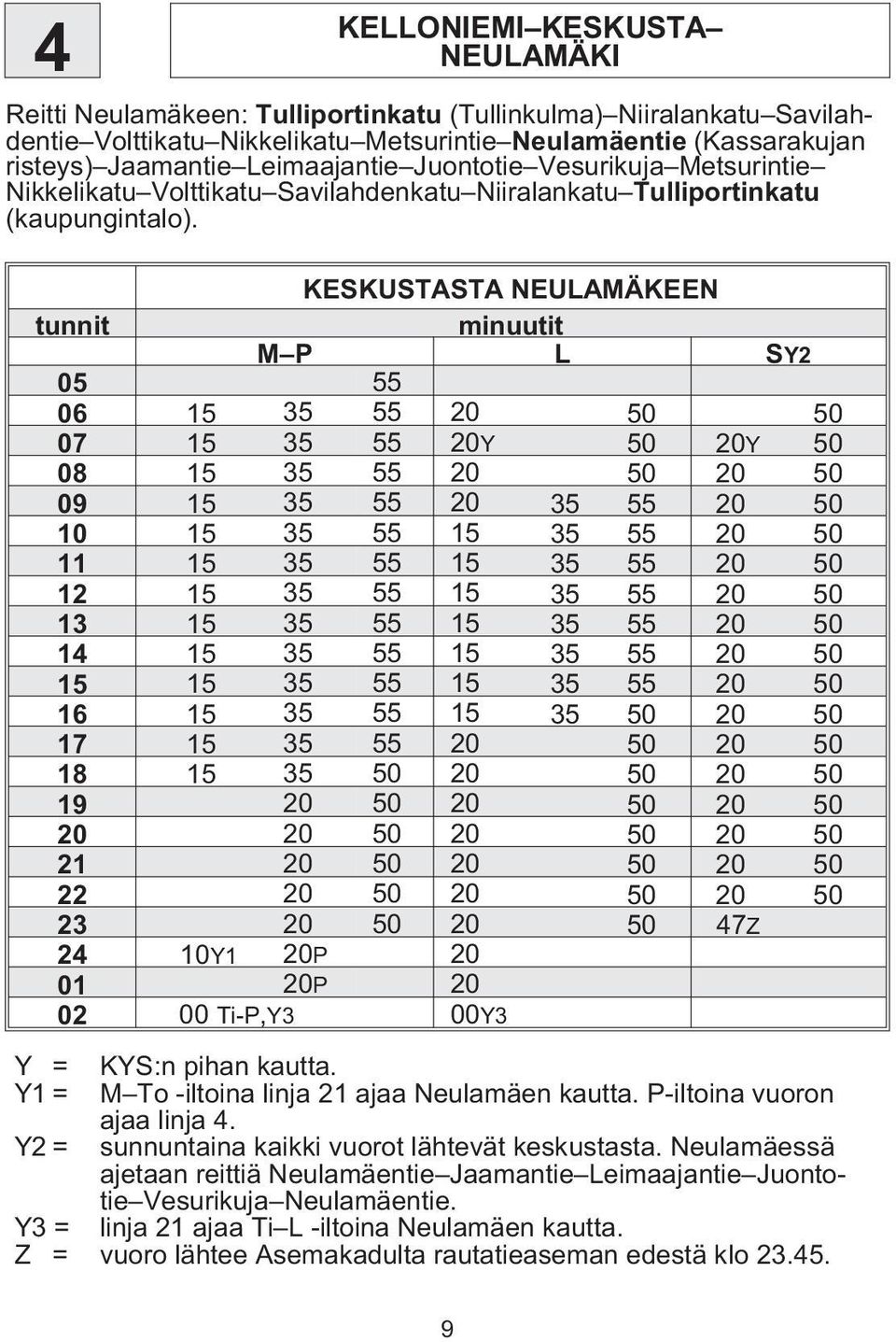 KESKUSTASTA NEULAMÄKEEN tunnit minuutit L SY2 05 55 06 15 35 55 20 50 50 07 15 35 55 20Y 50 20Y 50 08 15 35 55 20 50 20 50 09 15 35 55 20 35 55 20 50 10 15 35 55 15 35 55 20 50 11 15 35 55 15 35 55