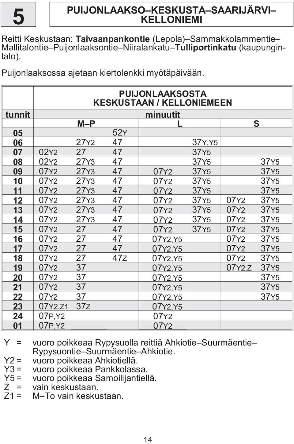 PUIJONLAAKSOSTA KESKUSTAAN / KELLONIEMEEN tunnit minuutit L S 05 52Y 06 27Y2 47 37Y,Y5 07 02Y2 27 47 37Y5 08 02Y2 27Y3 47 37Y5 37Y5 09 07Y2 27Y3 47 07Y2 37Y5 37Y5 10 07Y2 27Y3 47 07Y2 37Y5 37Y5 11