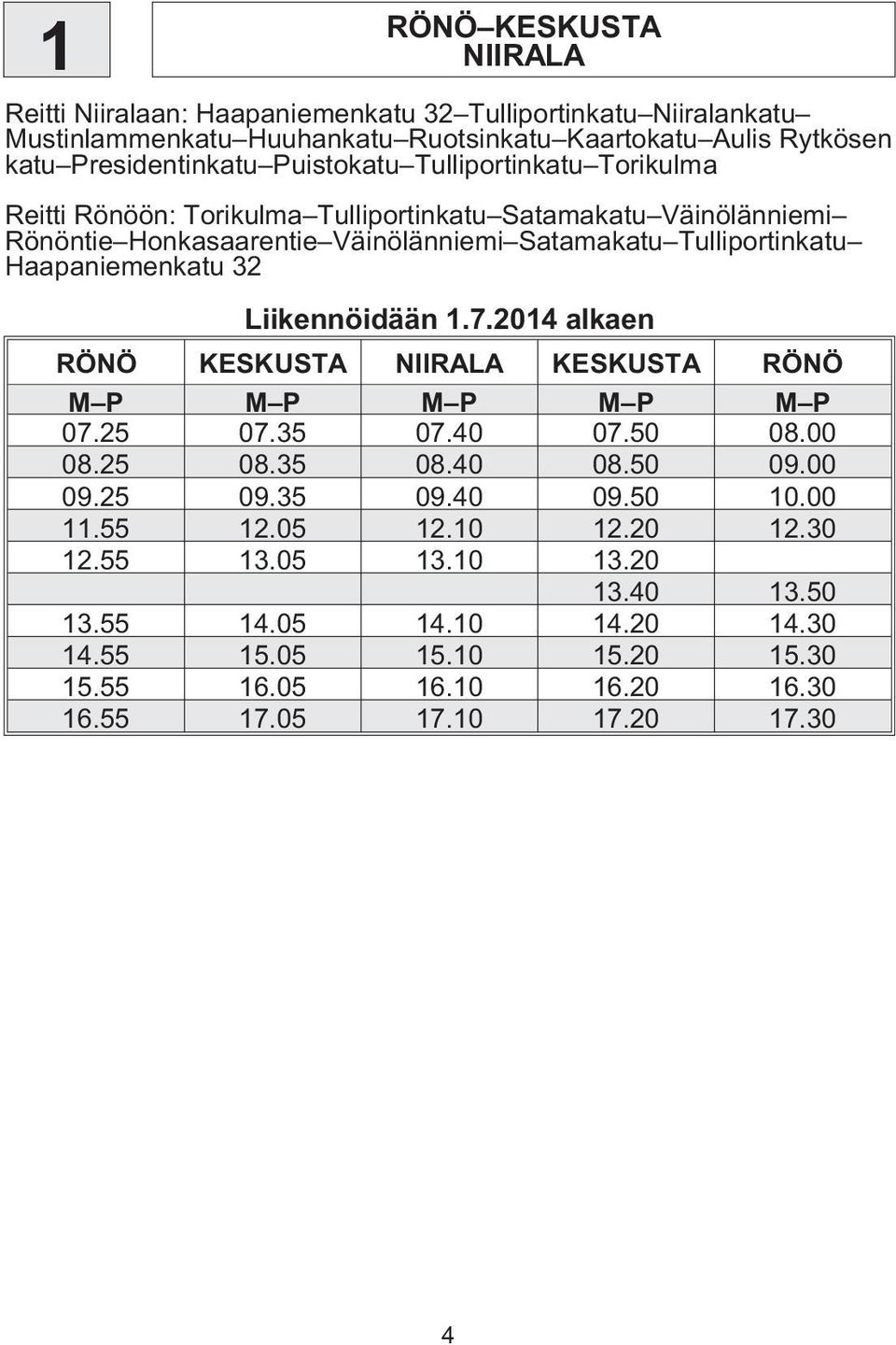 Haapaniemenkatu 32 Liikennöidään 1.7.2014 alkaen RÖNÖ KESKUSTA NIIRALA KESKUSTA RÖNÖ 07.25 07.35 07.40 07.50 08.00 08.25 08.35 08.40 08.50 09.00 09.25 09.35 09.40 09.50 10.