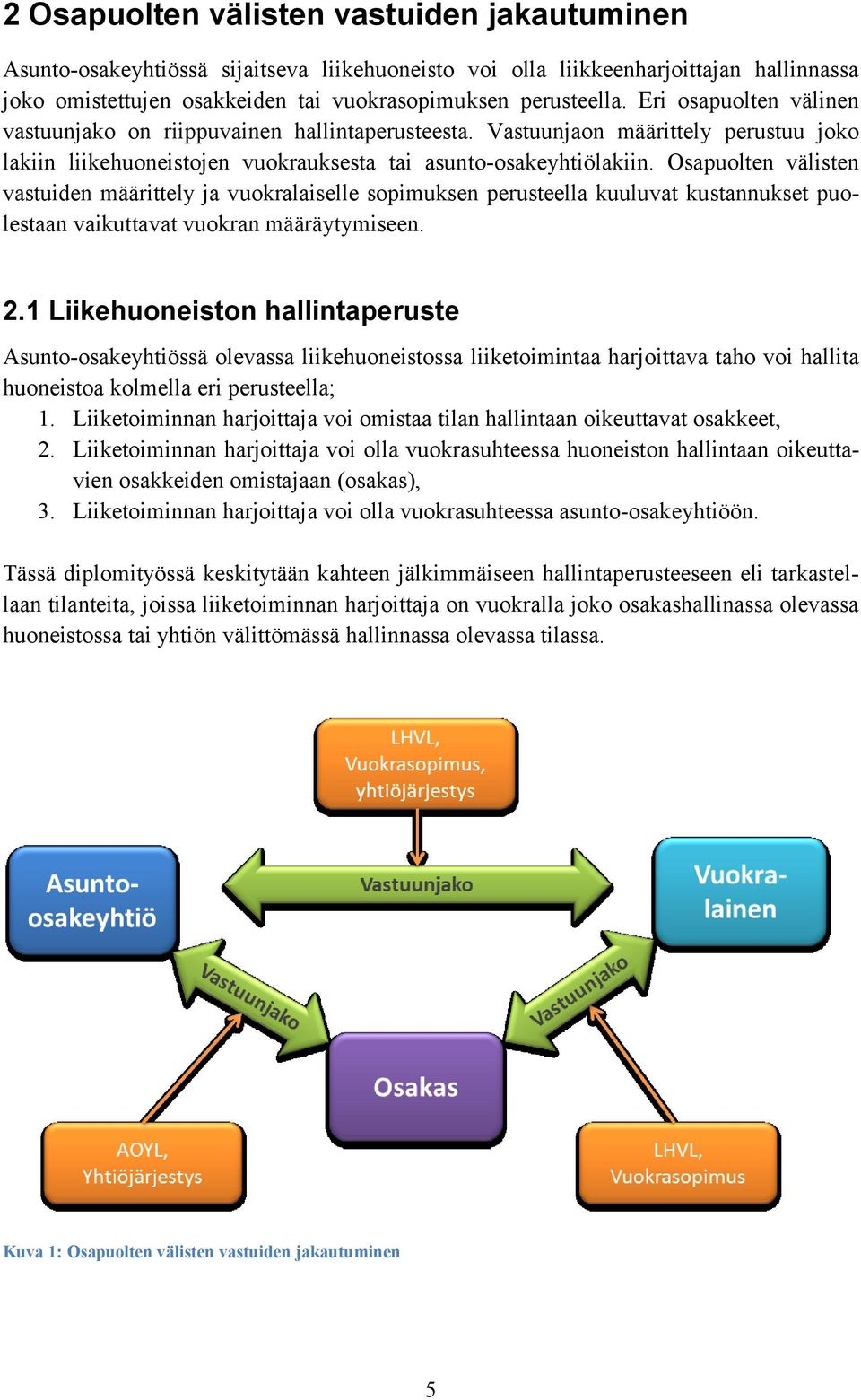 Osapuolten välisten vastuiden määrittely ja vuokralaiselle sopimuksen perusteella kuuluvat kustannukset puolestaan vaikuttavat vuokran määräytymiseen. 2.