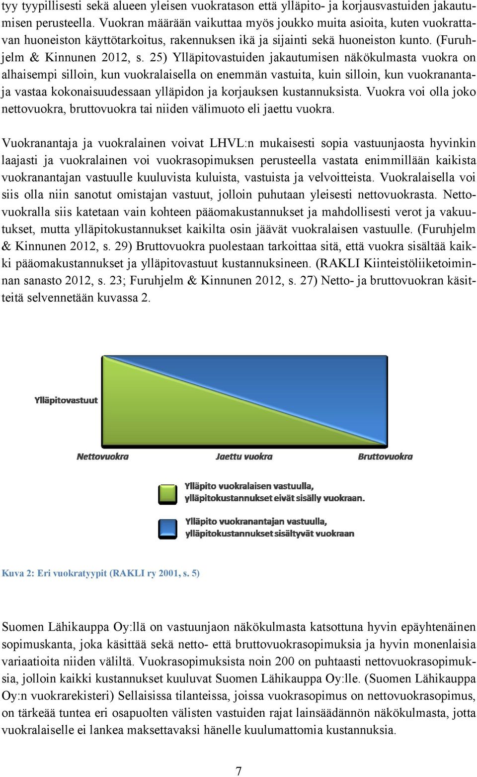 25) Ylläpitovastuiden jakautumisen näkökulmasta vuokra on alhaisempi silloin, kun vuokralaisella on enemmän vastuita, kuin silloin, kun vuokranantaja vastaa kokonaisuudessaan ylläpidon ja korjauksen