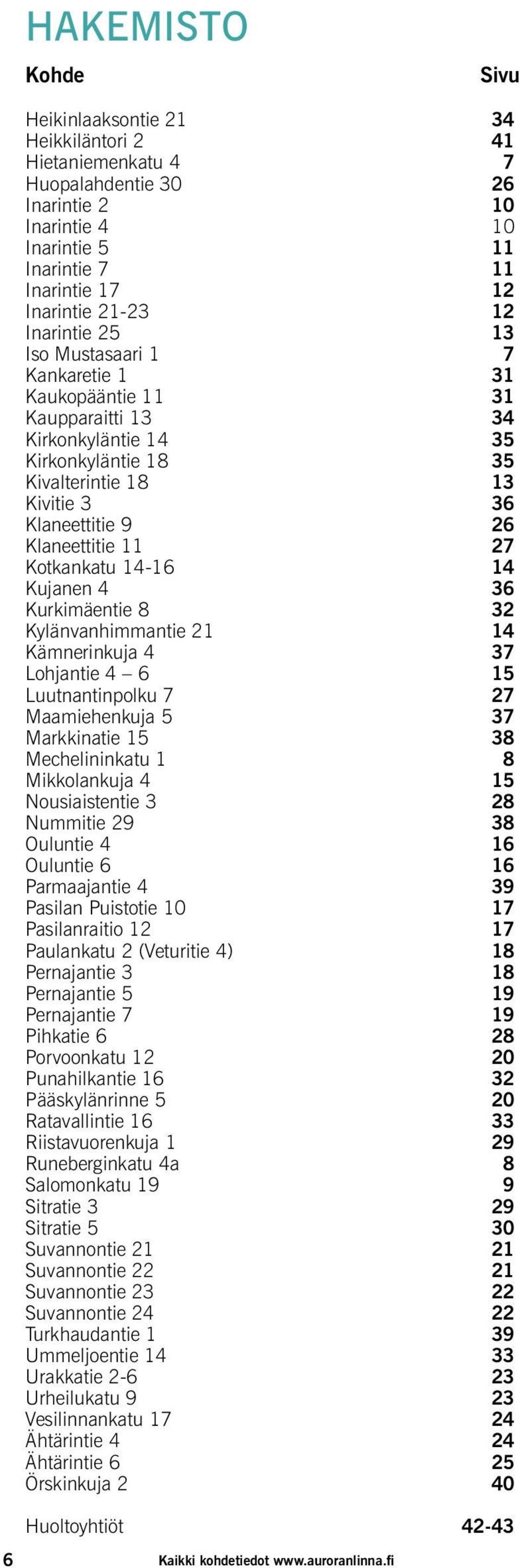 27 Kotkankatu 1416 14 Kujanen 4 36 Kurkimäentie 8 32 Kylänvanhimmantie 21 14 Kämnerinkuja 4 37 Lohjantie 4 6 15 Luutnantinpolku 7 27 Maamiehenkuja 5 37 Markkinatie 15 38 Mechelininkatu 1 8