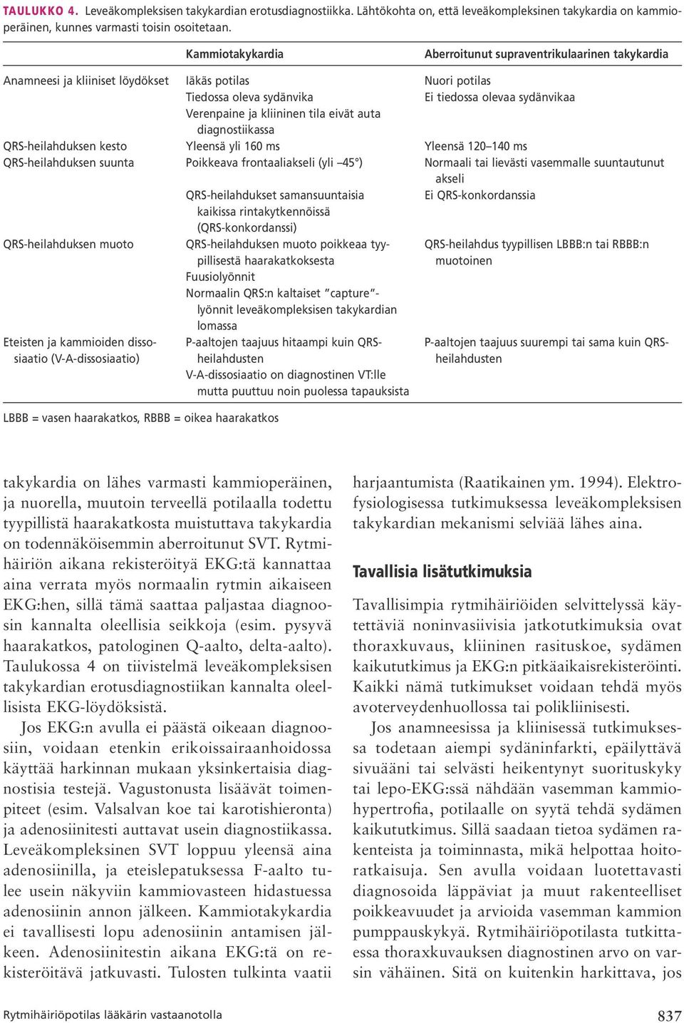 kliininen tila eivät auta diagnostiikassa QRS-heilahduksen kesto Yleensä yli 160 ms Yleensä 120 140 ms QRS-heilahduksen suunta Poikkeava frontaaliakseli (yli 45 ) normaali tai lievästi vasemmalle