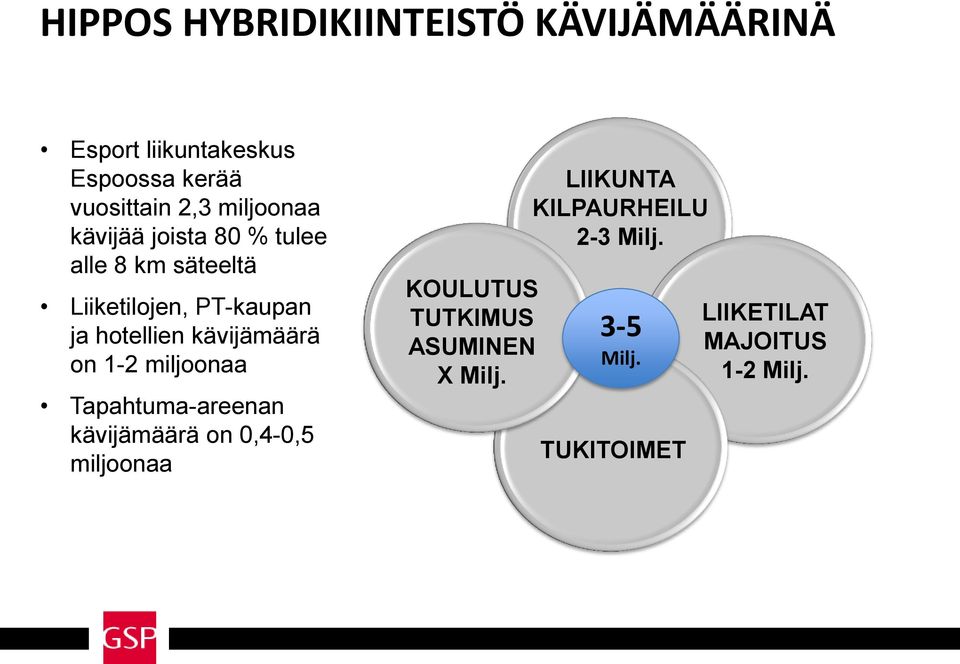 kävijämäärä on 1-2 miljoonaa Tapahtuma-areenan kävijämäärä on 0,4-0,5 miljoonaa KOULUTUS