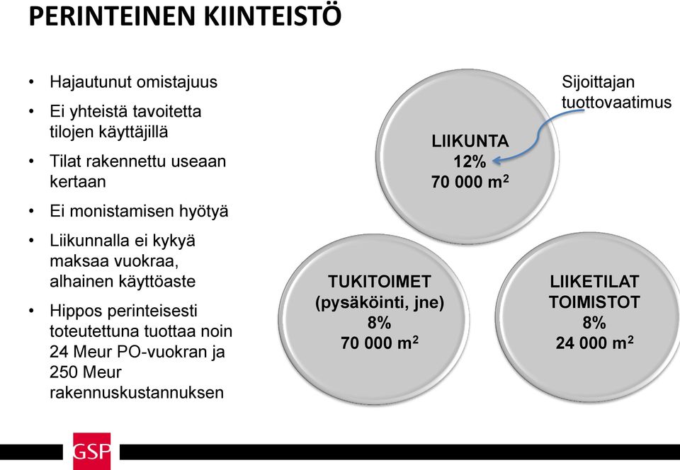 perinteisesti toteutettuna tuottaa noin 24 Meur PO-vuokran ja 250 Meur rakennuskustannuksen TUKITOIMET