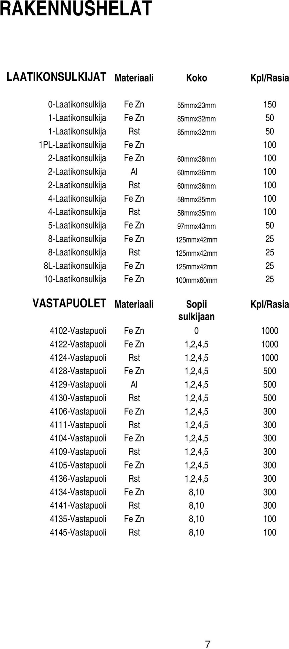 5-Laatikonsulkija Fe Zn 97mmx43mm 50 8-Laatikonsulkija Fe Zn 125mmx42mm 25 8-Laatikonsulkija Rst 125mmx42mm 25 8L-Laatikonsulkija Fe Zn 125mmx42mm 25 10-Laatikonsulkija Fe Zn 100mmx60mm 25