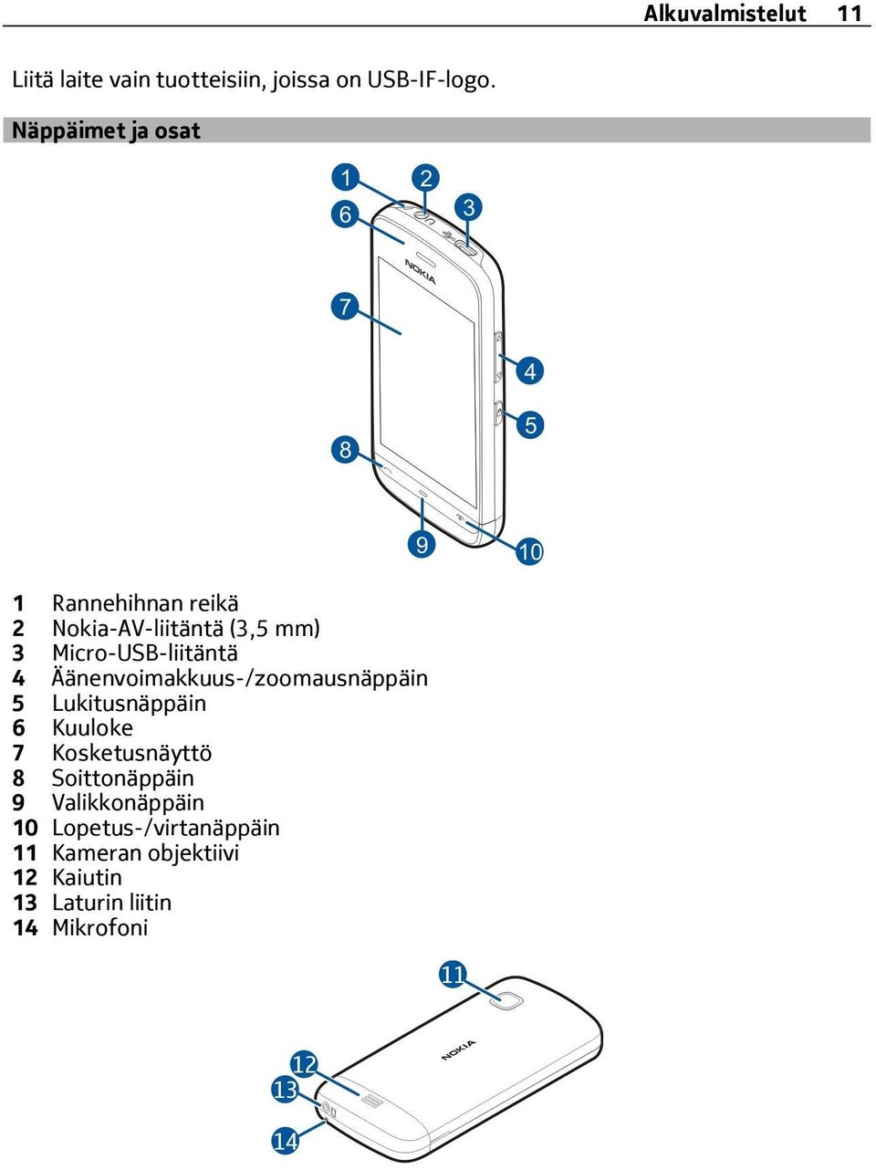 Äänenvoimakkuus-/zoomausnäppäin 5 Lukitusnäppäin 6 Kuuloke 7 Kosketusnäyttö 8