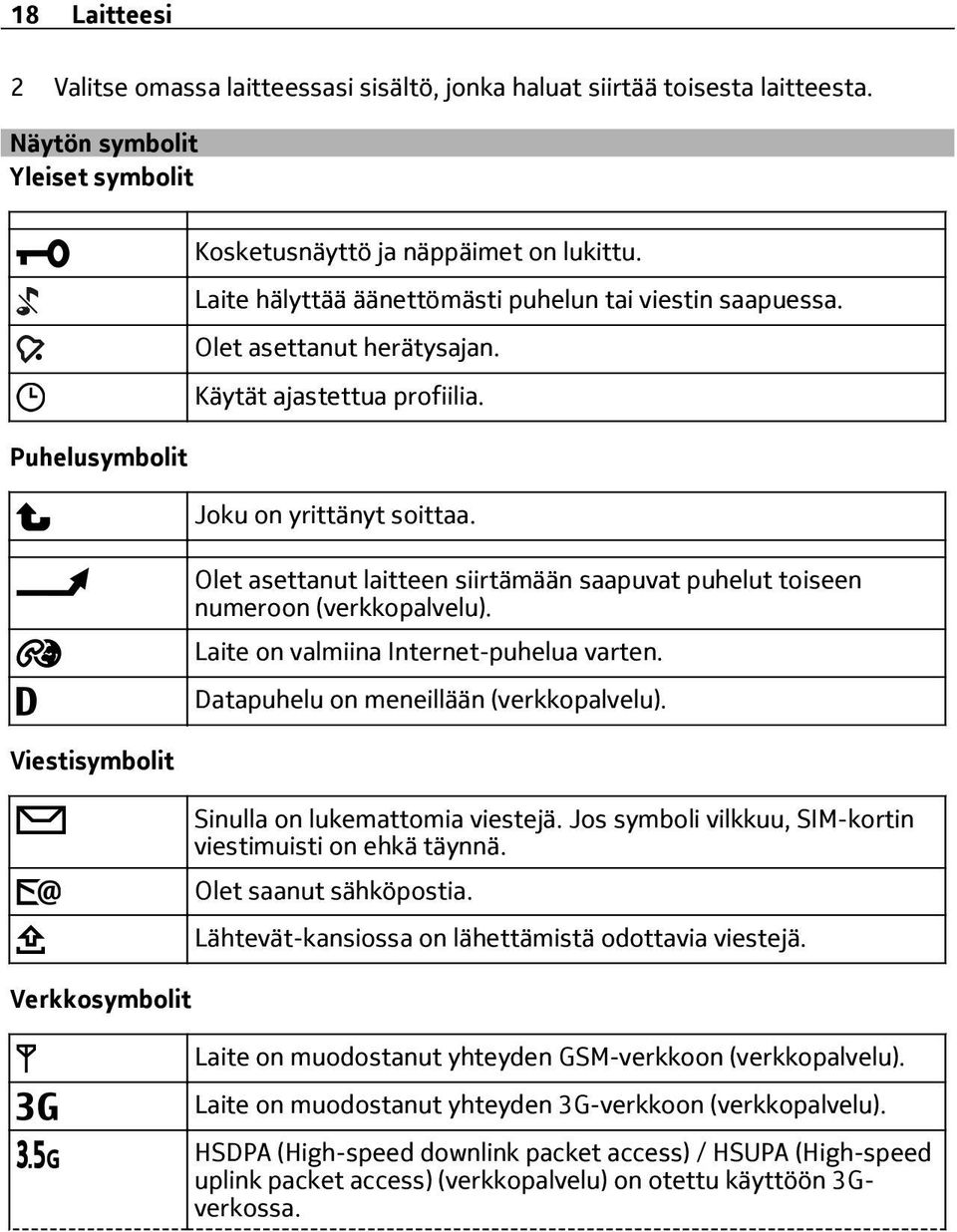 Olet asettanut herätysajan. Käytät ajastettua profiilia. Joku on yrittänyt soittaa. Olet asettanut laitteen siirtämään saapuvat puhelut toiseen numeroon (verkkopalvelu).