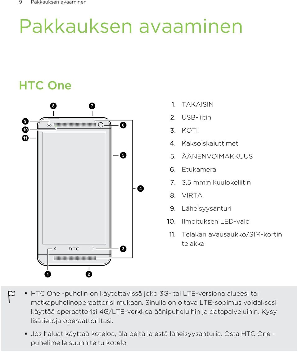 Telakan avausaukko/sim-kortin telakka HTC One -puhelin on käytettävissä joko 3G- tai LTE-versiona alueesi tai matkapuhelinoperaattorisi mukaan.