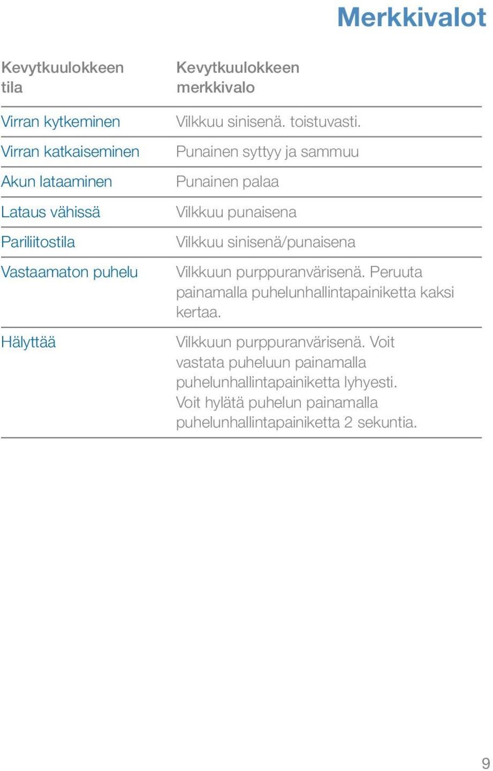 Punainen syttyy ja sammuu Punainen palaa Vilkkuu punaisena Vilkkuu sinisenä/punaisena Vilkkuun purppuranvärisenä.