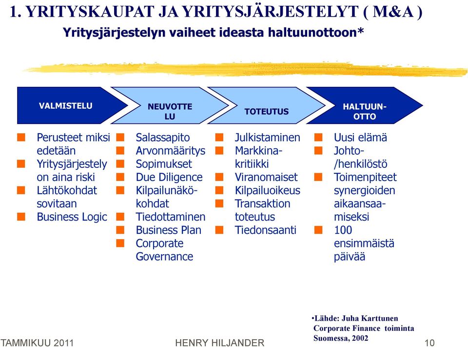 Business Plan Corporate Governance Julkistaminen Markkinakritiikki Viranomaiset Kilpailuoikeus Transaktion toteutus Tiedonsaanti Uusi elämä Johto- /henkilöstö