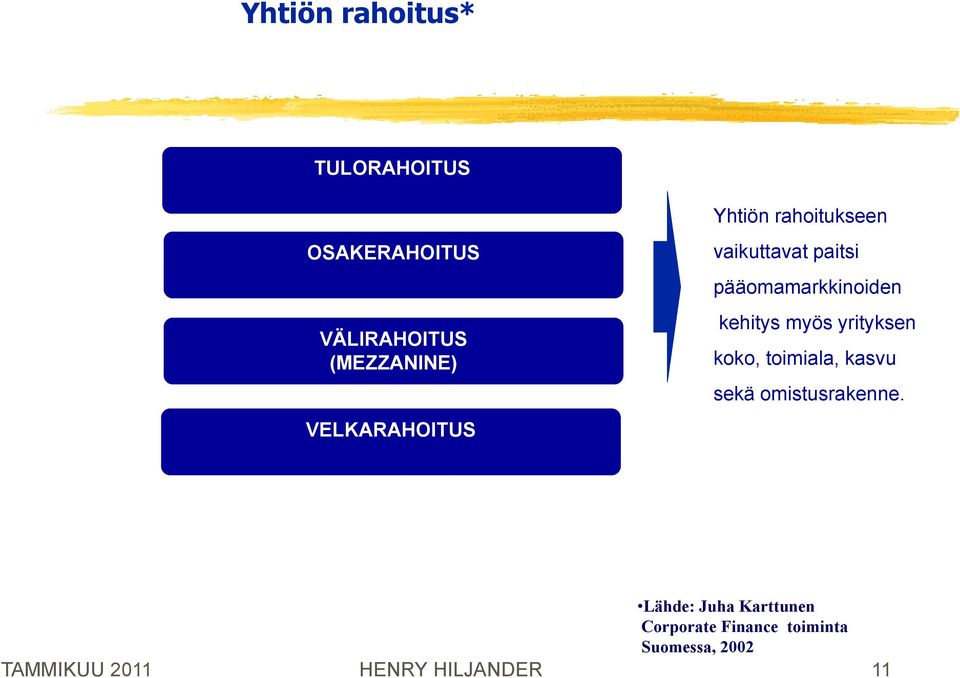 kehitys myös yrityksen koko, toimiala, kasvu sekä omistusrakenne.